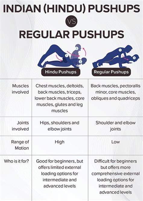 Try Hindu Push.